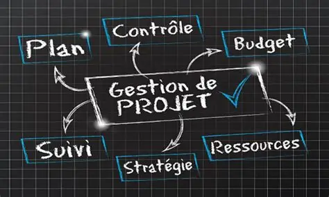 Gestion de projet optimisée